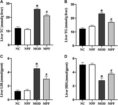 Paeoniflorin alleviates liver injury in hypercholesterolemic rats through the ROCK/AMPK pathway